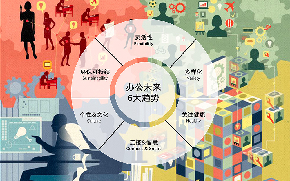 預(yù)見下一個風(fēng)口“辦公未來”(圖7)